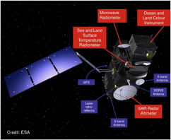 Sentinel 3